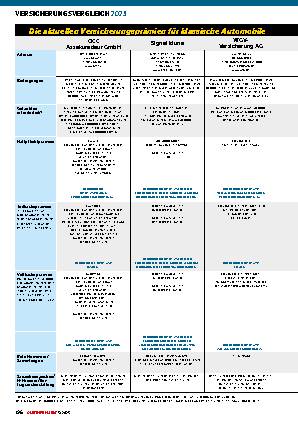 Versicherungsvergleich 2023