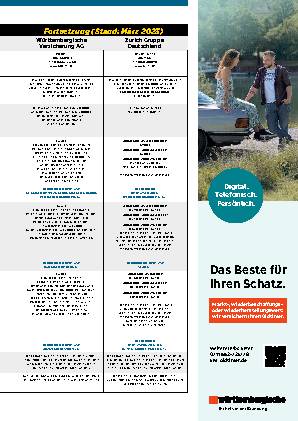 Versicherungsvergleich 2023