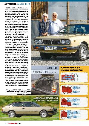 Lancia Beta