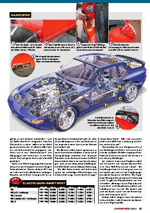 Porsche 968