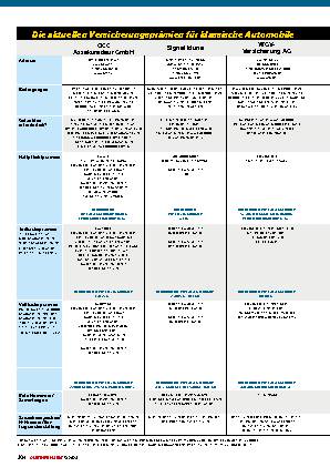 Versicherungsvergleich 2024