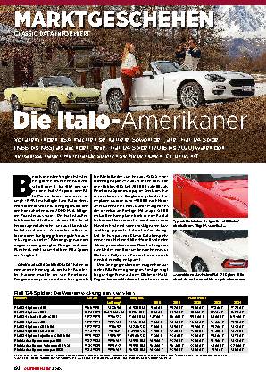 Marktgeschehen