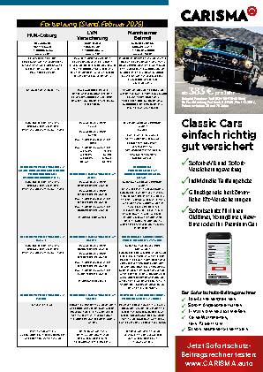 Versicherungsvergleich 2025