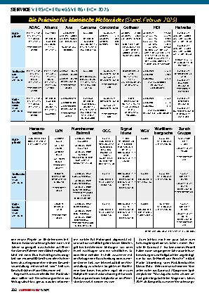 Versicherungsvergleich 2025