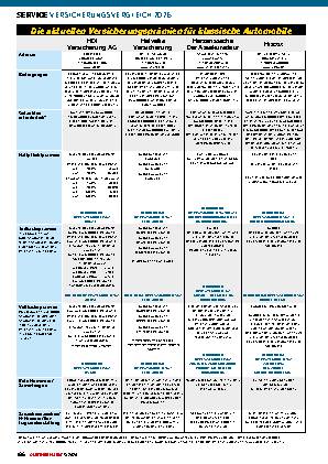 Versicherungsvergleich 2026