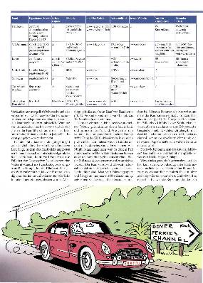 Oldtimer-Import aus EU-Ländern