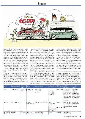 Oldtimer-Import aus Nicht-EU-Ländern