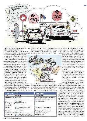 Oldtimer-Import aus Nicht-EU-Ländern
