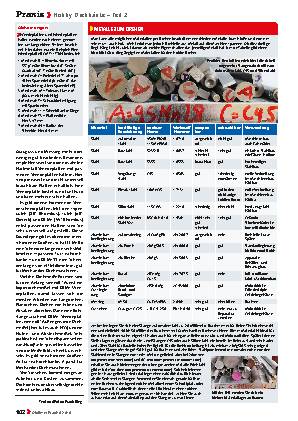 Hobby-Drehbänke – Teil 2