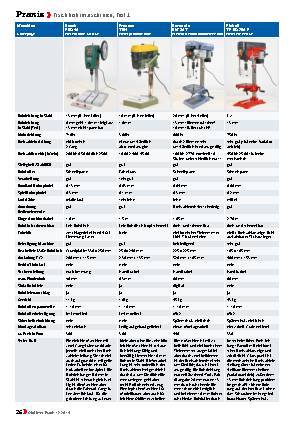 Tischbohrmaschinen, Teil 1