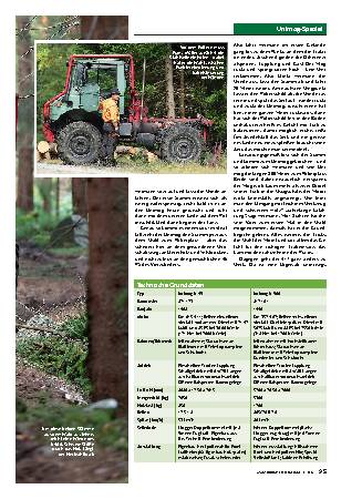Unimog U 45 (421.123) und U 900 (417.101)