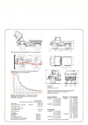 Unimog U52/421
