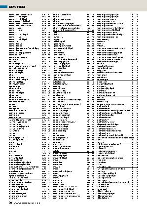 Gesamtinhaltsverzeichnis bis Ausgabe 2/2020