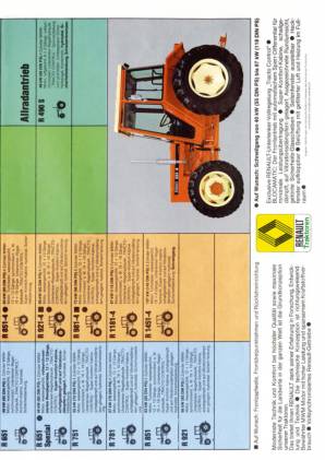 Renault aktuell '79
