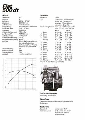Fiat 500 dt