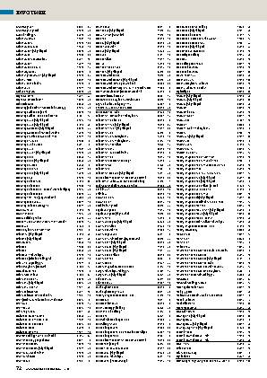 Gesamtinhaltsverzeichnis bis Ausgabe 2/2021