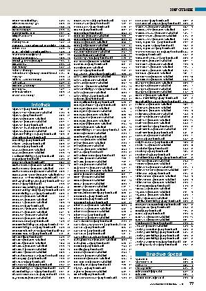 Gesamtinhaltsverzeichnis bis Ausgabe 2/2022