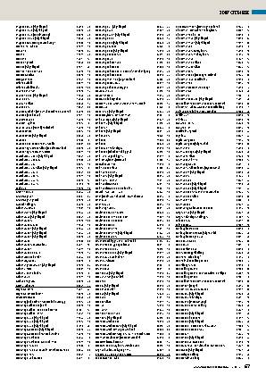 Gesamtinhaltsverzeichnis bis 2/2023