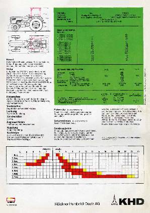 Deutz Traktor D 55 06 Allrad