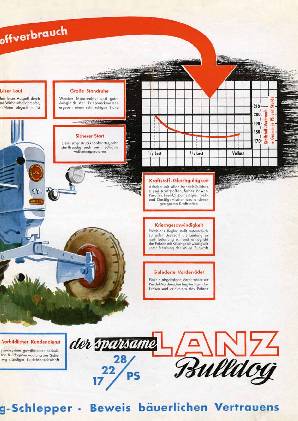 Lanz Bulldog